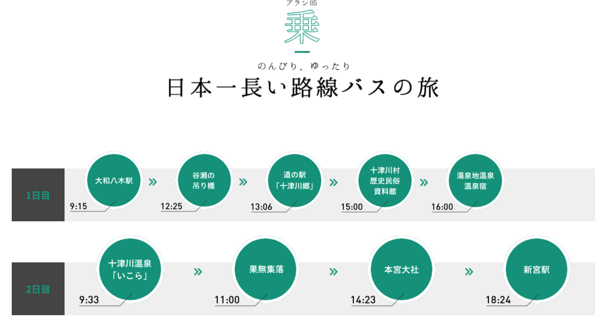 和歌山旅遊｜日本最長6小時巴士：168巴士，拜訪熊野本宮大社（含交通路線、二日乘車券說明） @右上世界食旅