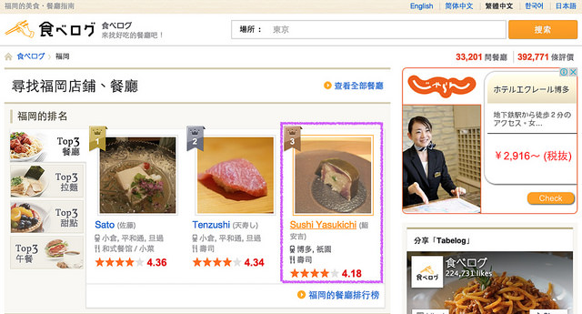 日本美食網站：Tabelog(食べログ)中、日文網頁版使用教學：日本第一名美食網站，來去日本餐餐都美味！ @右上世界食旅